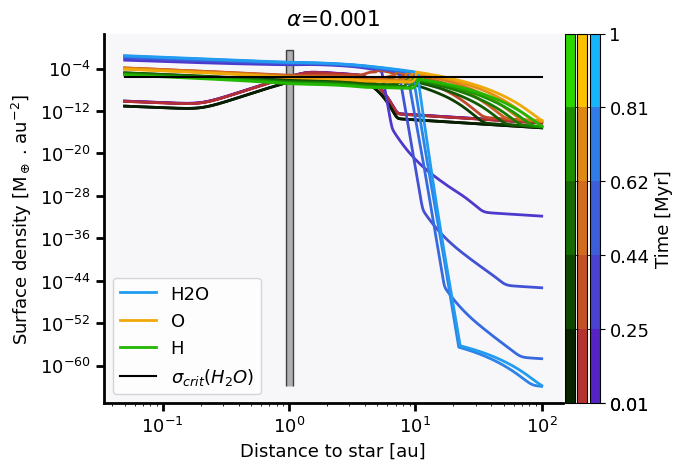 _images/Simulation_ab1_surface_density.png