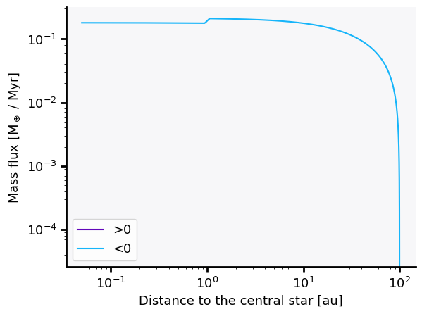 result