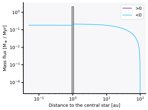 _images/Simulation_ppd_mass_flux2.png