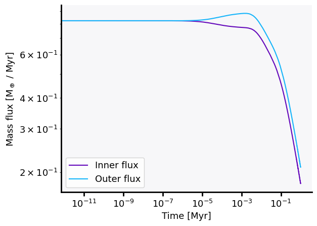 _images/Simulation_ppd_planet_mass_flux.png