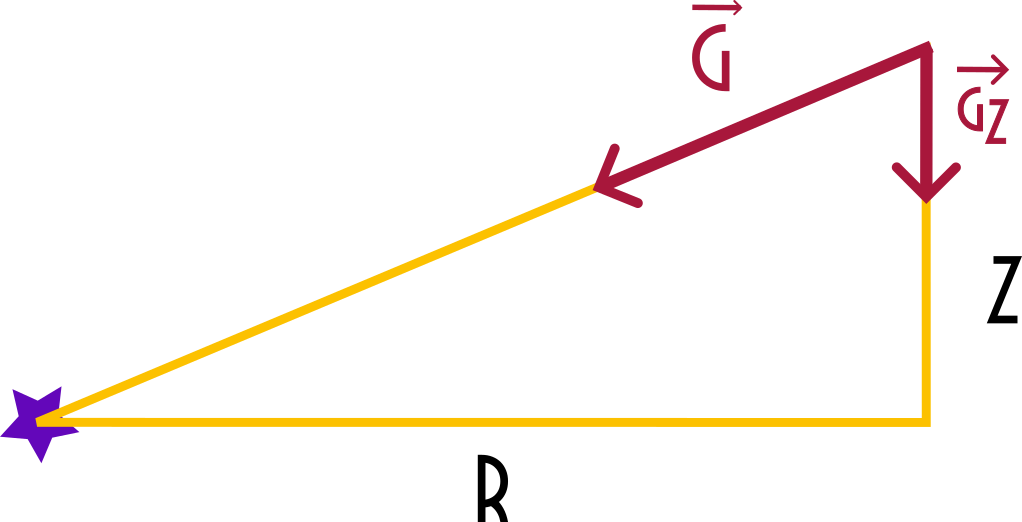 The vertical gravitational acceleration 