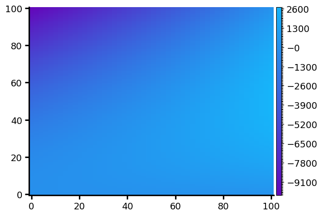 result