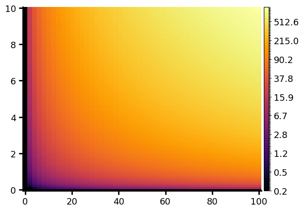 result