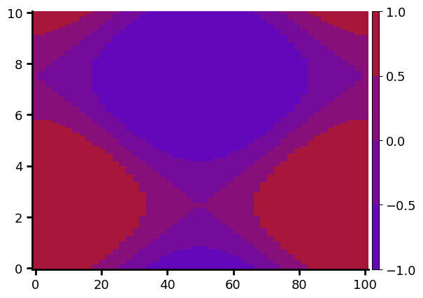 result
