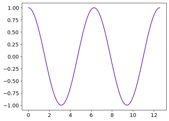 _images/plot_line_1.png