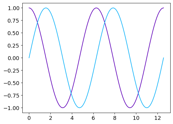_images/plot_line_2.png
