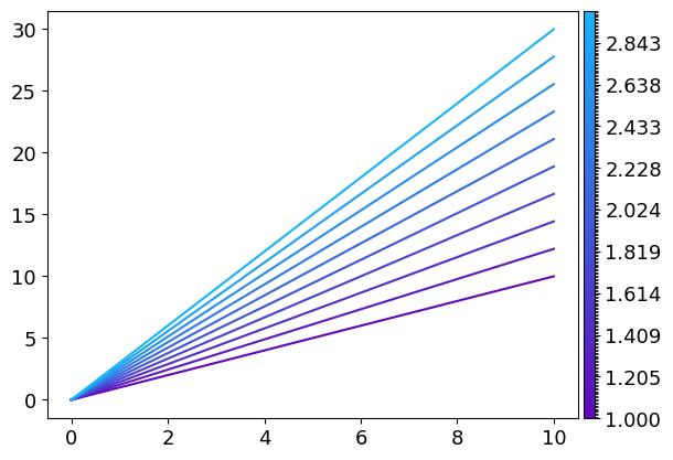 _images/plot_multiples_lines_2.png