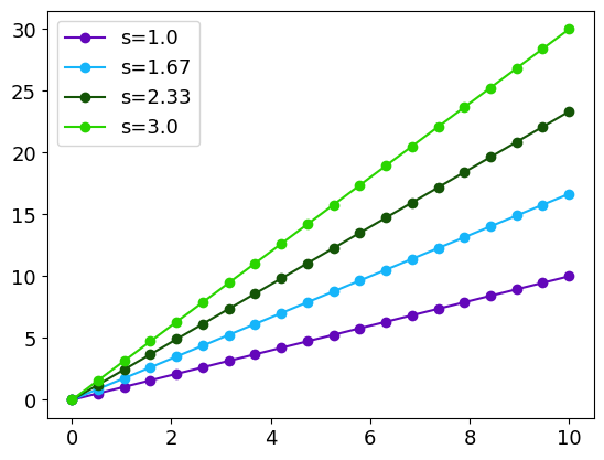 _images/plot_multiples_lines_5.png