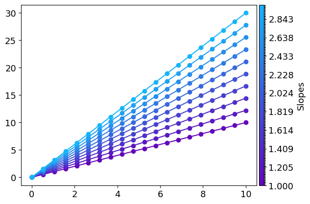 _images/plot_multiples_lines_6.png