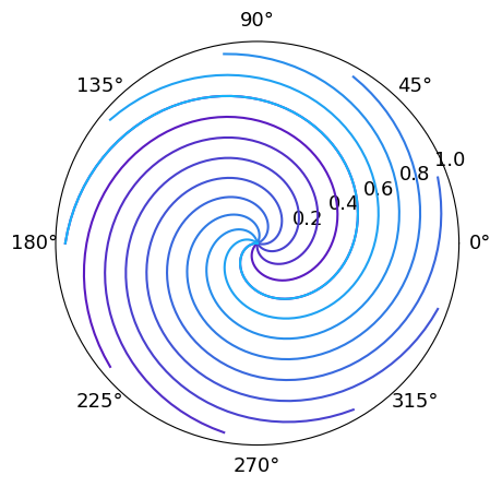 _images/plot_polar.png